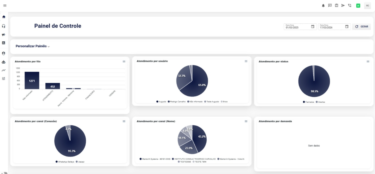Dashboard Inteligente